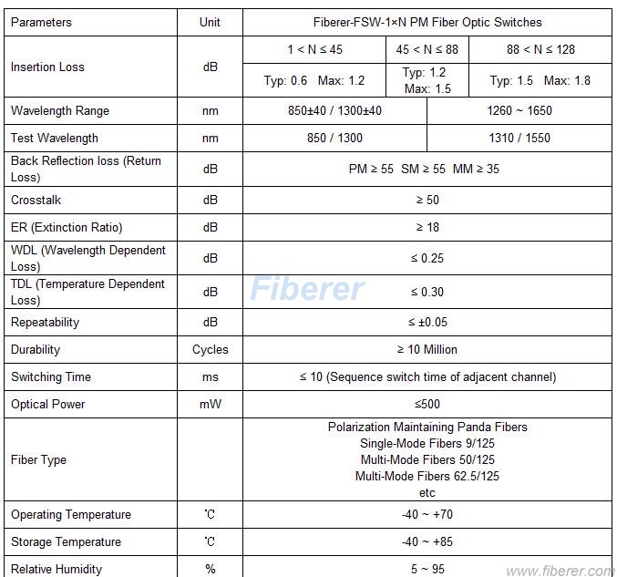 PM optical Switch 1x8 1x16 1x32 specs